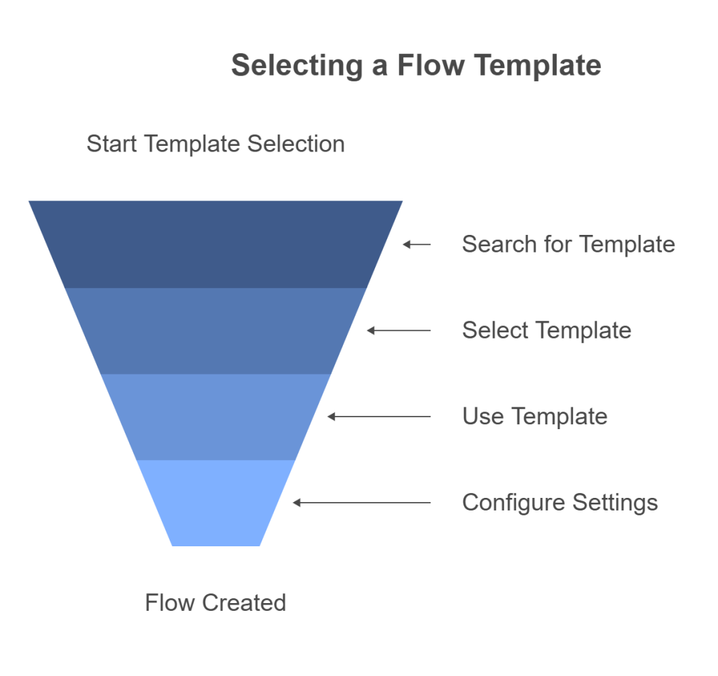 Recurring Email in Power Automate
