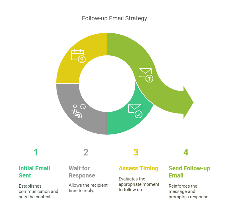 What Does Email Mean