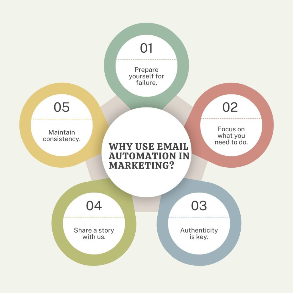 Email_automation 