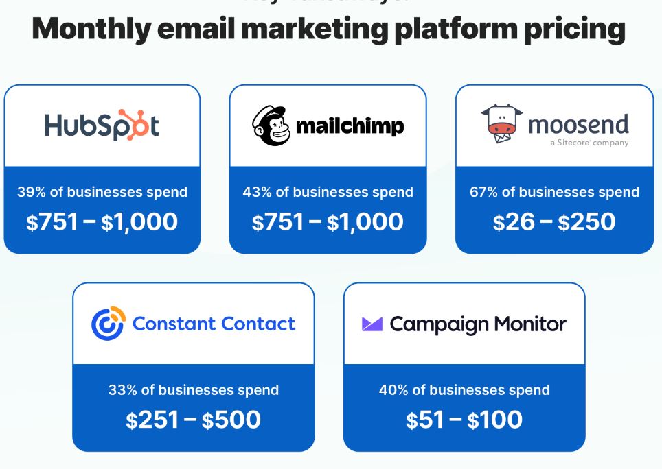 email marketing
