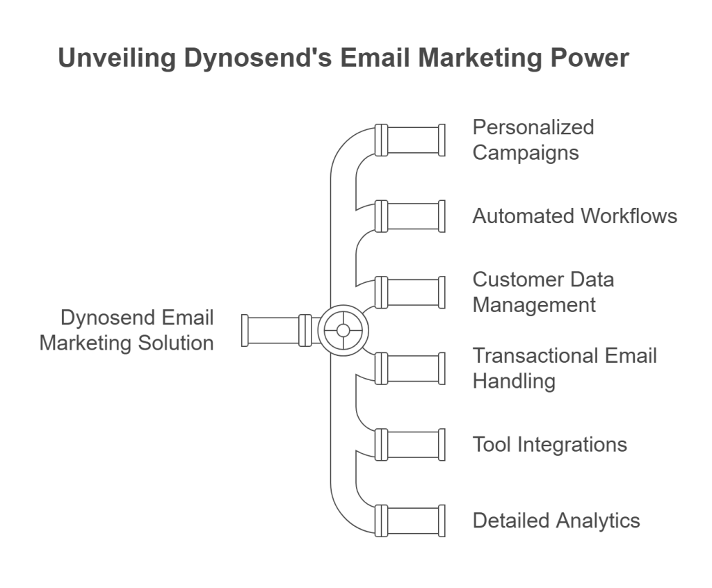 Can Dynosend Improve Email Marketing?