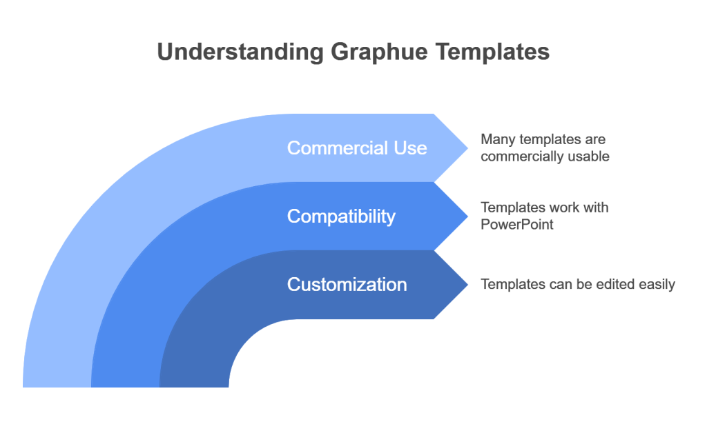Get Graphue Templates for Marketing Presentations