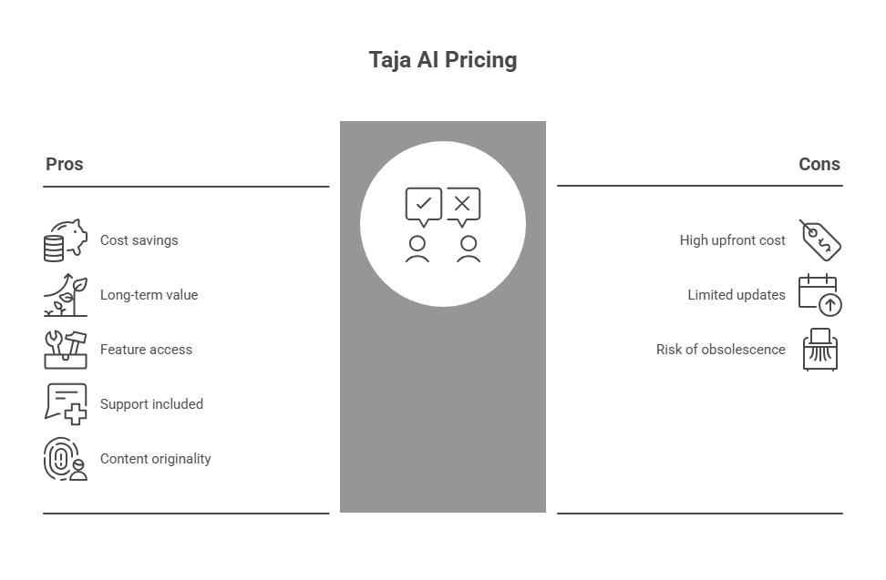 Taja AI Lifetime Deal 2025: Boost Your YouTube Content? AI Features Review