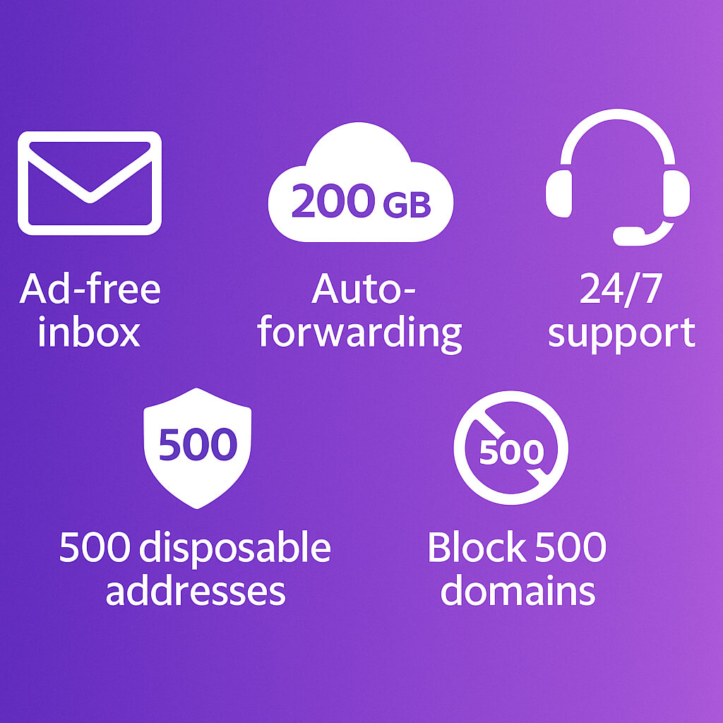 How Much is Yahoo Plus Per Month?
